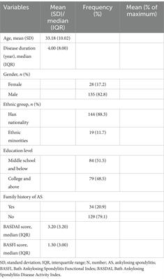 Educational needs and its associated factors among patients with ankylosing spondylitis in China: a multicenter cross-sectional study